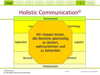 Holistic Communication © Wir müssen lernen, alle Bereiche gleichzeitig zu denken, wahrzunehmen und zu behandeln Infrastructure Content Logistics Psychology Environment Law Application Services 