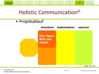 Projektablauf Holistic Communication © Quelle: Leeb 1997 Hier liegen 80% der Arbeit implementieren formulieren operieren 