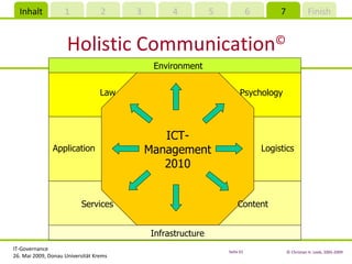 Holistic Communication © ICT- Management 2010 Infrastructure Content Logistics Psychology Environment Law Application Services 