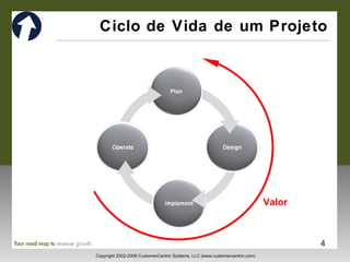 Ciclo de Vida de um Projeto Valor 
