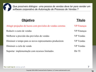 Atingir projeções de lucros com previsões de vendas corretas VP Finanças Reduzir o custo de vendas VP Finanças  Melhorar a precisão das previsões de vendas  VP Vendas Diminuir o tempo para os novos representantes produzirem VP Vendas Diminuir o ciclo de venda VP Vendas  Suportar  implementação com recursos limitados Dir TI Título Objetivo Que possíveis diálogos  uma pessoa de vendas deve ter para vender um software corporativo de Automação de Processo de Vendas ? 