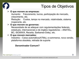 O que movem as empresas: Aumento:  Faturamento, lucros, participação de mercado, crescimento, etc. Redução:  Custos, tempo no mercado, rotatividade, sistema inoperante, etc. O que movem os governos: Necessidade de se adequar com regulamentações federais, estaduais, internacionais e de órgãos reguladores – ANATEL, BC, ISO9XXX, Receita, Sarbanes-Oxley, etc.  O que movem mercados: Indústria – Caixa automático(ATMs), e-commerce, nova versão, plataforma obsoleta, retirada de suporte Denominador Comum? Tipos de Objetivos 
