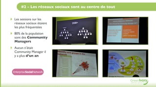#2 - Les réseaux sociaux sont au centre de tout


‣    Les sessions sur les
     réseaux sociaux étaient
     les plus fréquentées
‣    80% de la population
     sont des Community
     Managers

‣    Aucun n’était
     Community Manager il
     y a plus d’un an



    Enterprise SocialNetwork
 