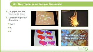 #8 - Un graphe, ça ne doit pas être moche


‣    Un graphe veut dire
     beaucoup de choses
‣    Utilisation de plusieurs
     dimensions
    ๏ x, y, z
    ๏t
    ๏c
 