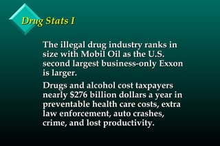 Drug Stats IDrug Stats I
The illegal drug industry ranks inThe illegal drug industry ranks in
size with Mobil Oil as the U.S.size with Mobil Oil as the U.S.
second largest business-only Exxonsecond largest business-only Exxon
is larger.is larger.
Drugs and alcohol cost taxpayersDrugs and alcohol cost taxpayers
nearly $276 billion dollars a year innearly $276 billion dollars a year in
preventable health care costs, extrapreventable health care costs, extra
law enforcement, auto crashes,law enforcement, auto crashes,
crime, and lost productivity.crime, and lost productivity.
 