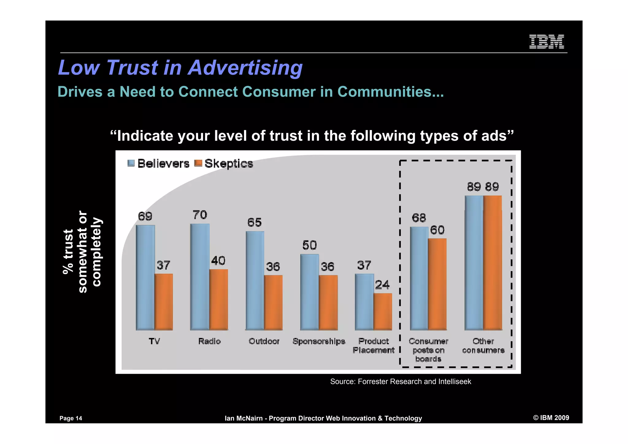 Using Social Software to Market yourself - inside and outside the firewall