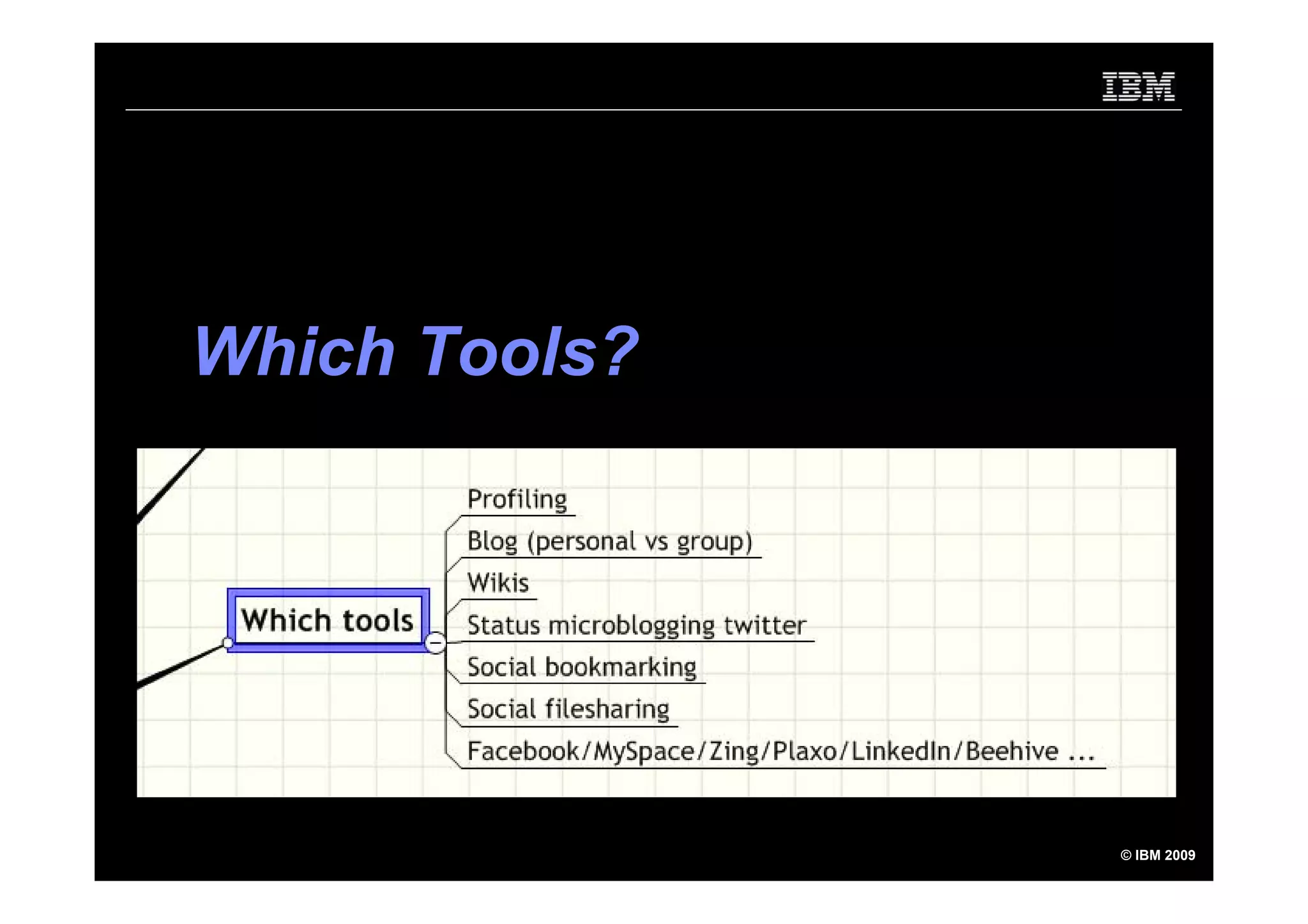 Using Social Software to Market yourself - inside and outside the firewall