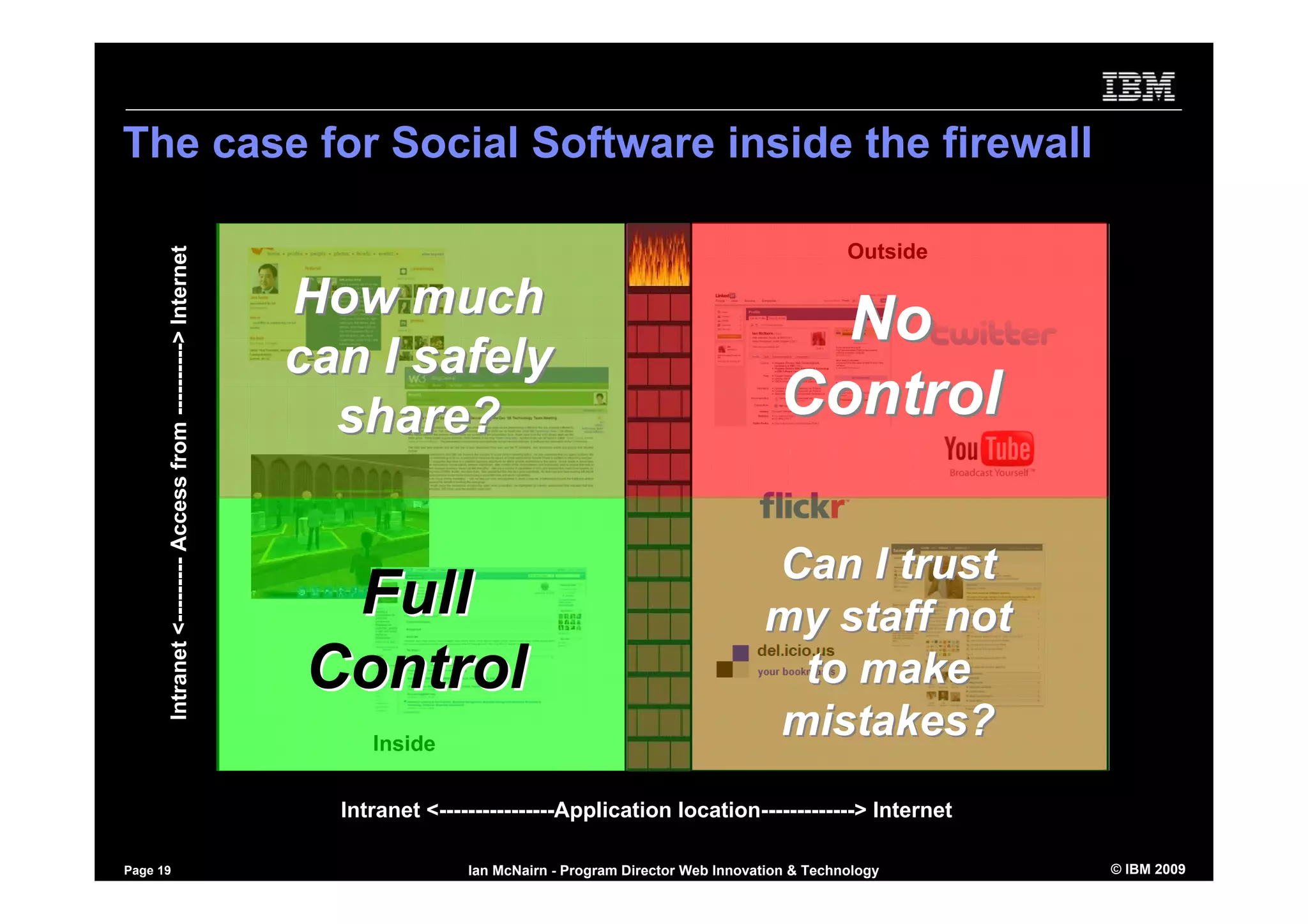Using Social Software to Market yourself - inside and outside the firewall