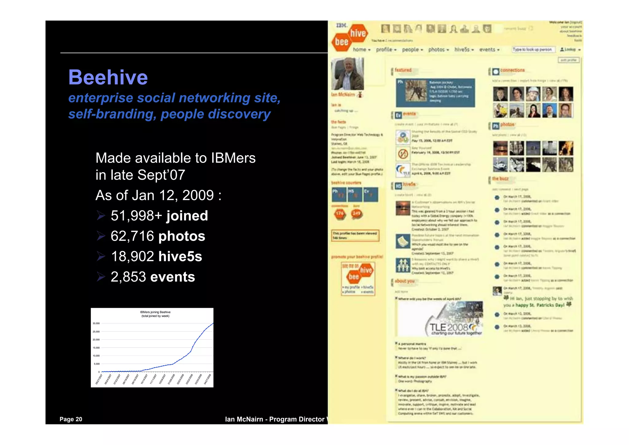 Using Social Software to Market yourself - inside and outside the firewall