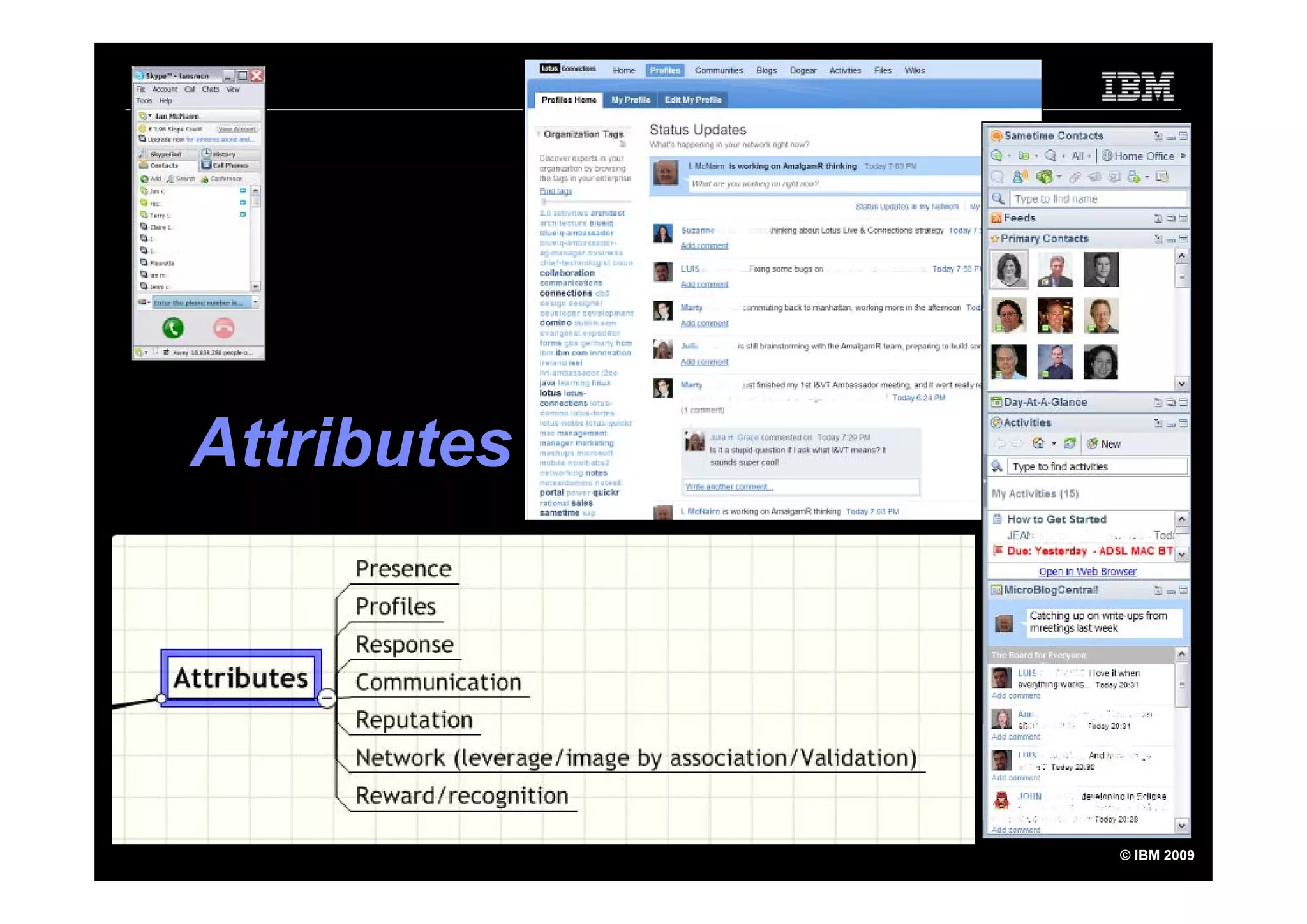 Using Social Software to Market yourself - inside and outside the firewall