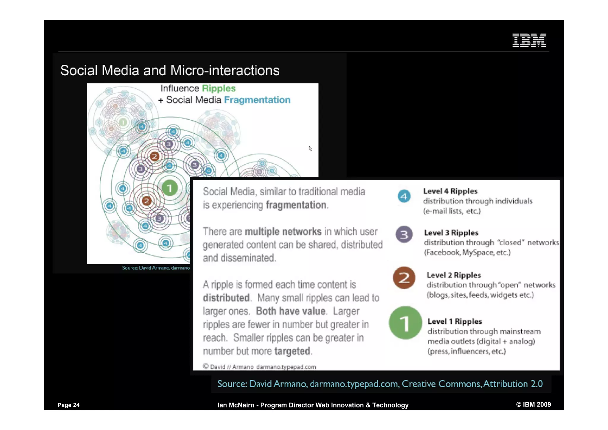 Using Social Software to Market yourself - inside and outside the firewall
