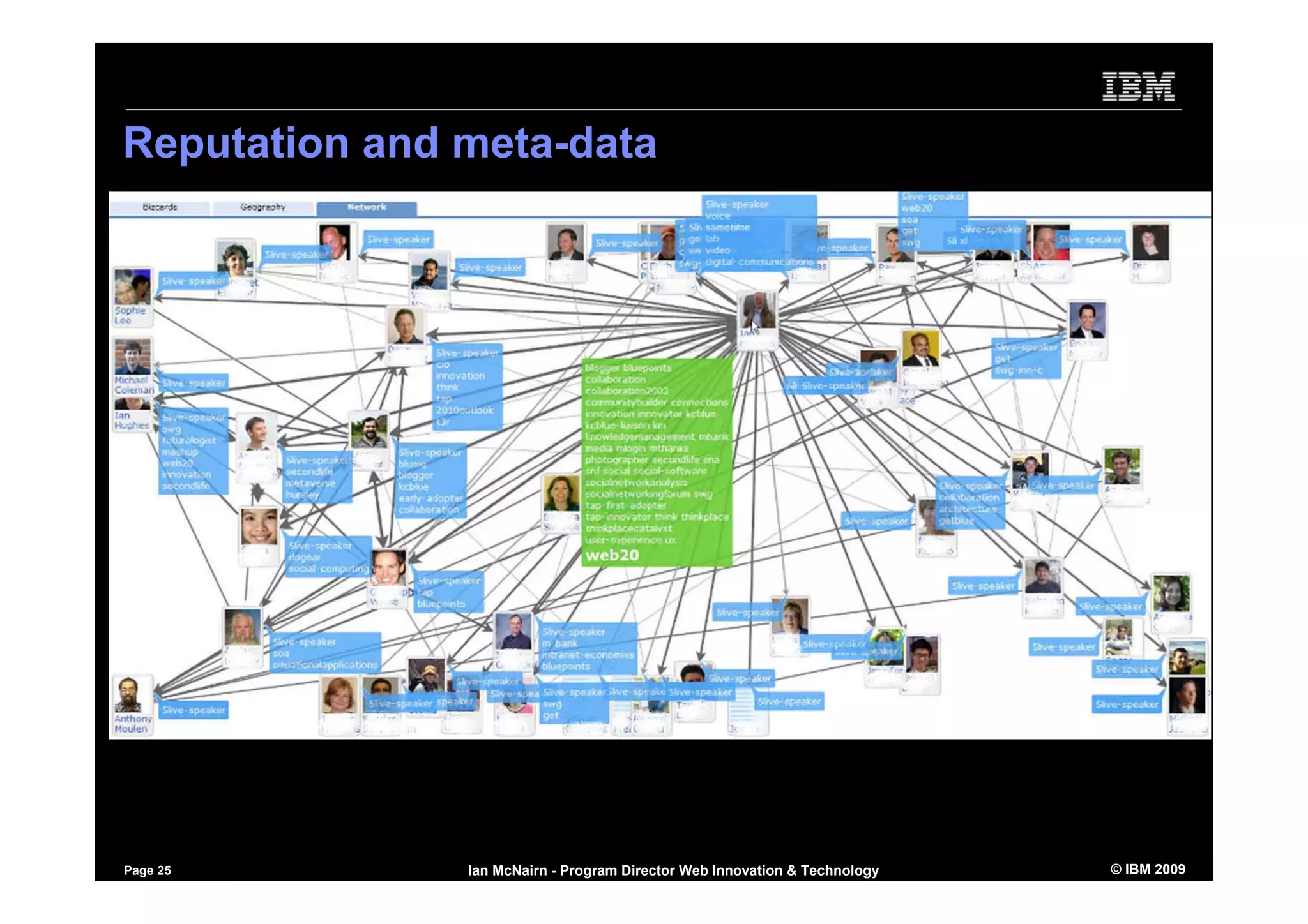 Using Social Software to Market yourself - inside and outside the firewall