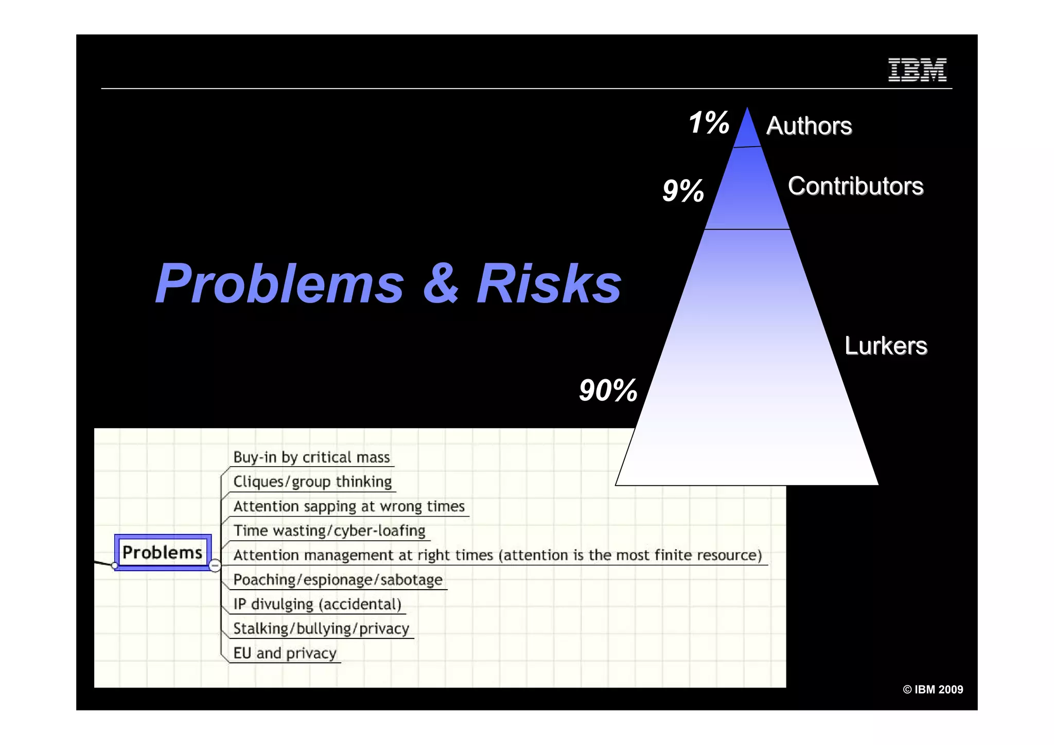 Using Social Software to Market yourself - inside and outside the firewall