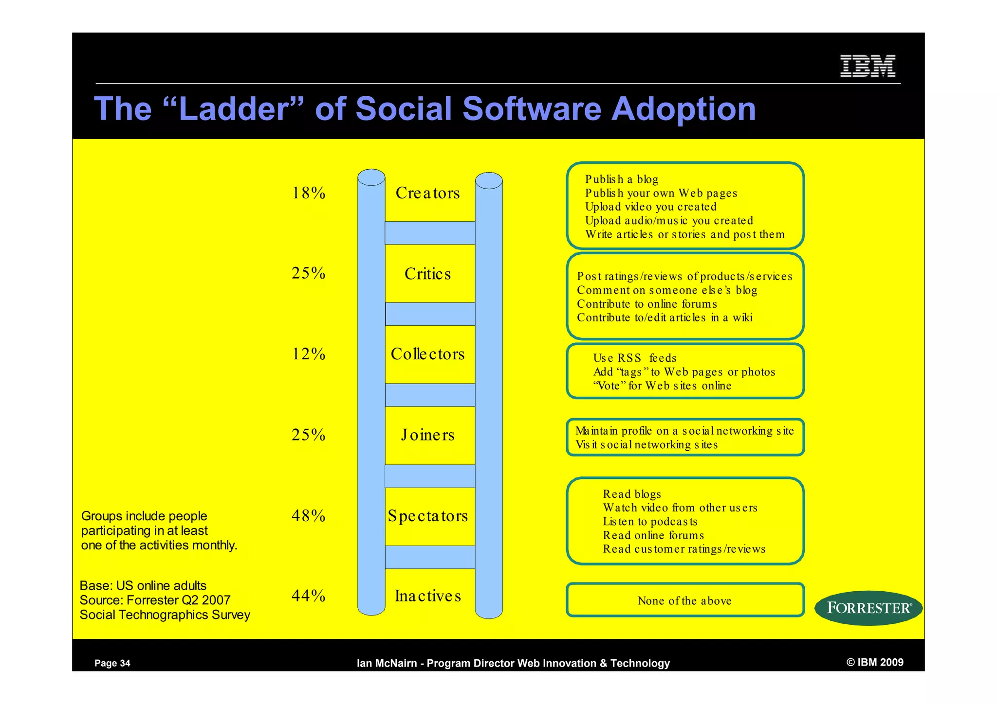 Using Social Software to Market yourself - inside and outside the firewall