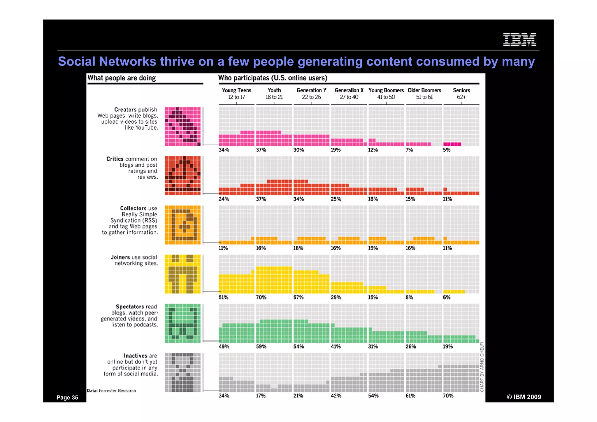 Using Social Software to Market yourself - inside and outside the firewall
