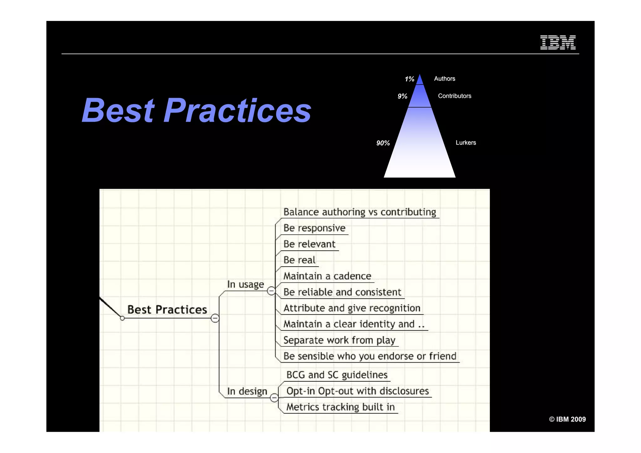 Using Social Software to Market yourself - inside and outside the firewall