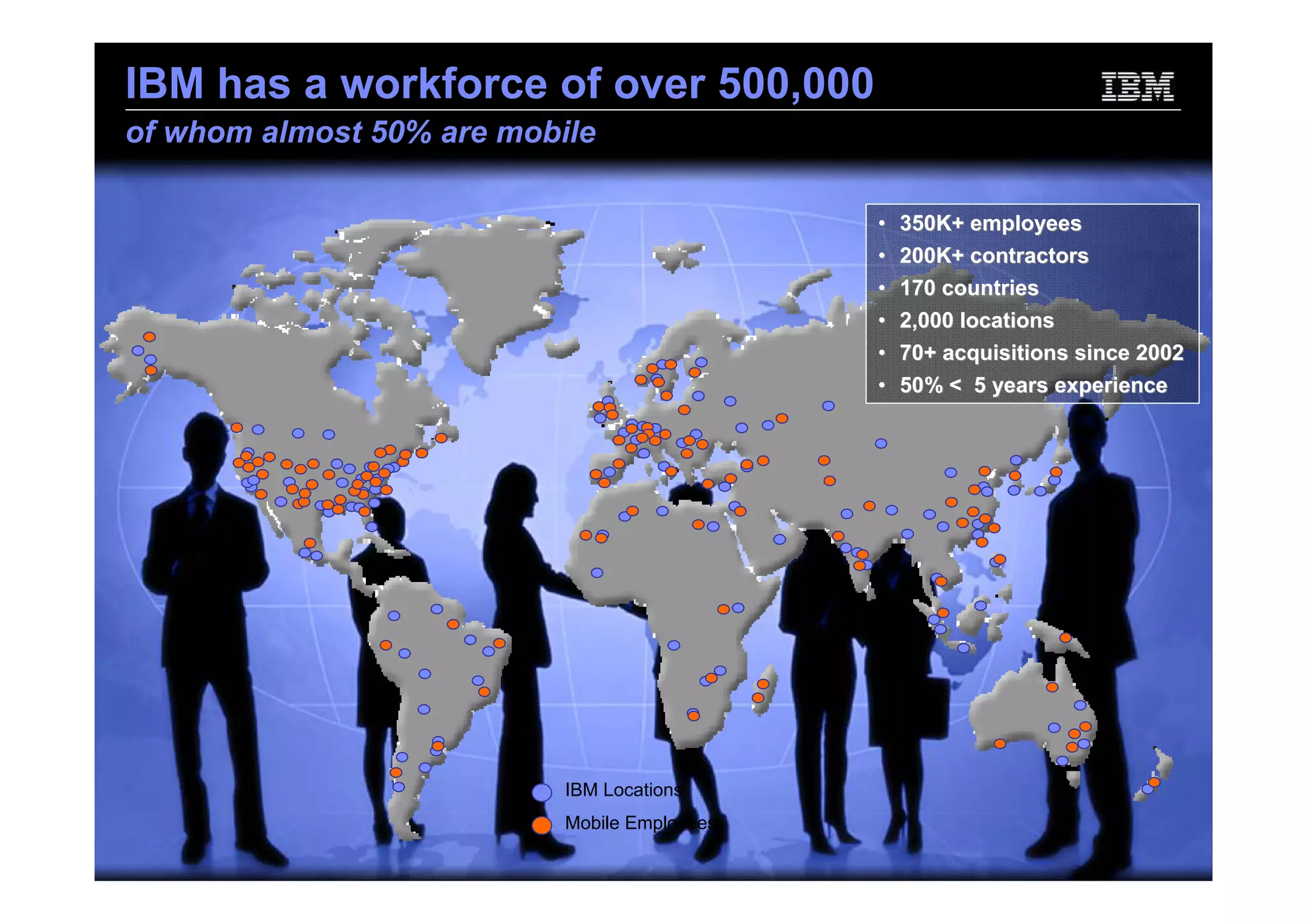Using Social Software to Market yourself - inside and outside the firewall