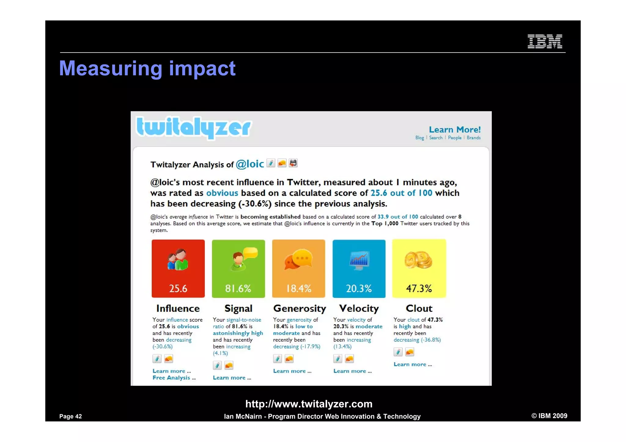 Using Social Software to Market yourself - inside and outside the firewall