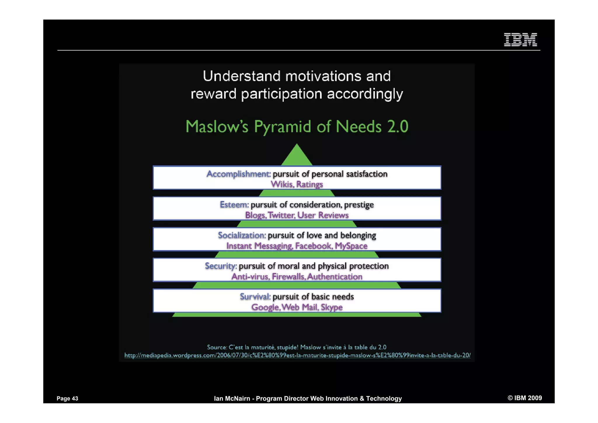 Using Social Software to Market yourself - inside and outside the firewall