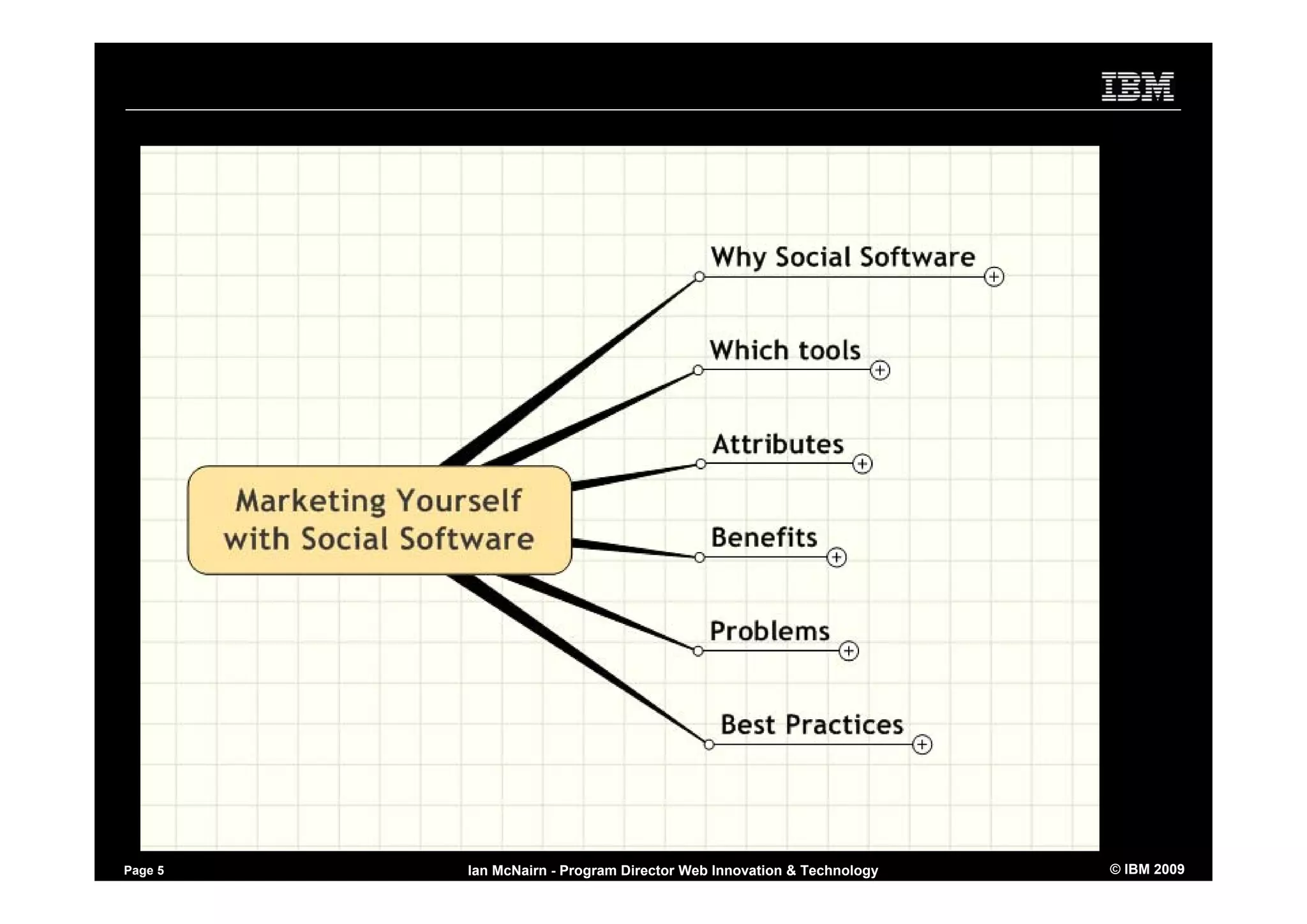 Using Social Software to Market yourself - inside and outside the firewall