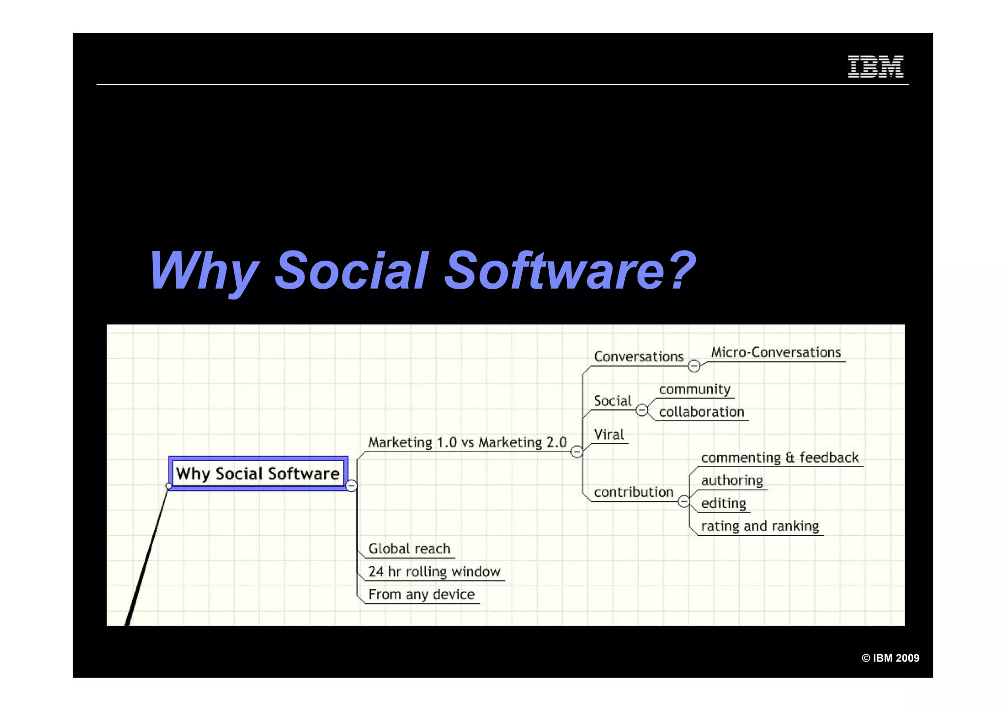 Using Social Software to Market yourself - inside and outside the firewall
