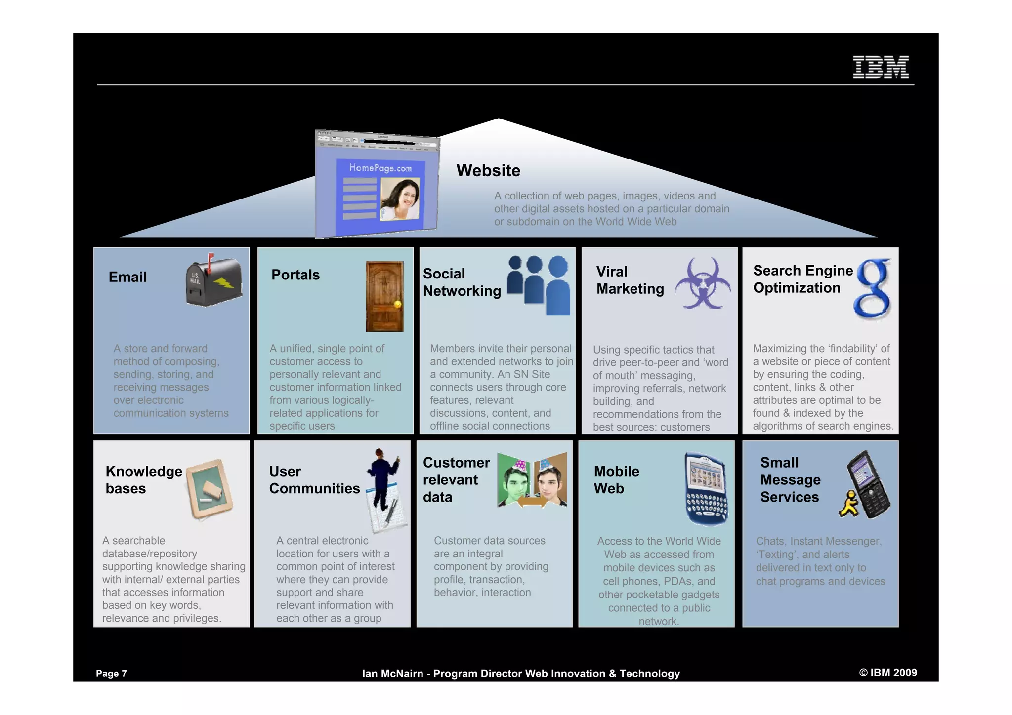 Using Social Software to Market yourself - inside and outside the firewall