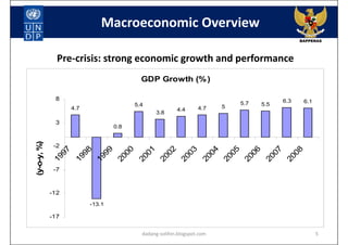 The Impact of Global Financial Crisis on Indonesia | PDF