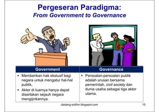 Pergeseran Paradigma:
        From Government to Governance




          Government                                  Governance
 Memberikan hak ekslusif bagi         Persoalan-persoalan publik
  negara untuk mengatur hal-hal         adalah urusan bersama
  publik,                               pemerintah, civil society dan
 Aktor di luarnya hanya dapat          dunia usaha sebagai tiga aktor
  disertakan sejauh negara              utama.
  mengijinkannya.
                        dadang-solihin.blogspot.com                      15
 