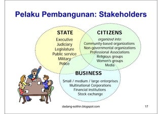 Pelaku Pembangunan: Stakeholders

           STATE                       CITIZENS
           Executive                   organized into:
           Judiciary         Community-based organizations
          Legislature        Non-governmental organizations
                                Professional Associations
         Public service
                                    Religious groups
            Military                Women’s groups
             Police                       Media

                       BUSINESS
              Small / medium / large enterprises
                 Multinational Corporations
                     Financial institutions
                        Stock exchange


              dadang-solihin.blogspot.com                     17
 