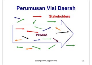Perumusan Visi Daerah
                       Stakeholders




      PEMDA




      dadang-solihin.blogspot.com     20
 