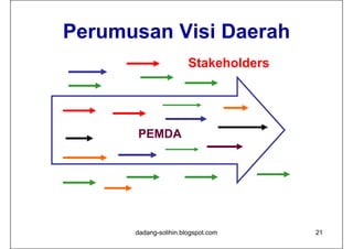 Perumusan Visi Daerah
                       Stakeholders




      PEMDA




      dadang-solihin.blogspot.com     21
 