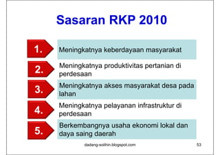 Sasaran RKP 2010

1.   Meningkatnya keberdayaan masyarakat

     Meningkatnya produktivitas pertanian di
2.   perdesaan
     Meningkatnya akses masyarakat desa pada
3.   lahan
     Meningkatnya pelayanan infrastruktur di
4.   perdesaan
     Berkembangnya usaha ekonomi lokal dan
5.   daya saing daerah
             dadang-solihin.blogspot.com       53
 