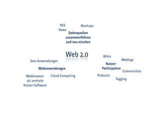 BarCamp DEKT Hanken Hayduk