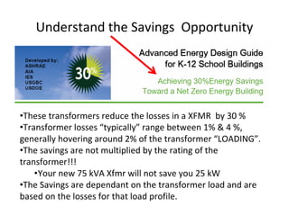 Understand the Savings  Opportunity 
•These transformers reduce the losses in a XFMR  by 30 %
•Transformer losses “typically” range between 1% & 4 %, 
generally hovering around 2% of the transformer “LOADING”. 
•The savings are not multiplied by the rating of the 
transformer!!!
•Your new 75 kVA Xfmr will not save you 25 kW
•The Savings are dependant on the transformer load and are 
based on the losses for that load profile. 
 