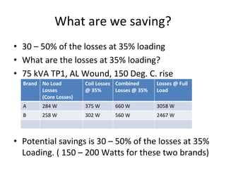 What are we saving?
• 30 – 50% of the losses at 35% loading
• What are the losses at 35% loading?
• 75 kVA TP1, AL Wound, 150 Deg. C. rise
• Potential savings is 30 – 50% of the losses at 35% 
Loading. ( 150 – 200 Watts for these two brands)
Brand  No Load
Losses 
(Core Losses)
Coil Losses 
@ 35% 
Combined 
Losses @ 35%
Losses @ Full 
Load
A 284 W 375 W 660 W 3058 W
B 258 W 302 W 560 W 2467 W
 