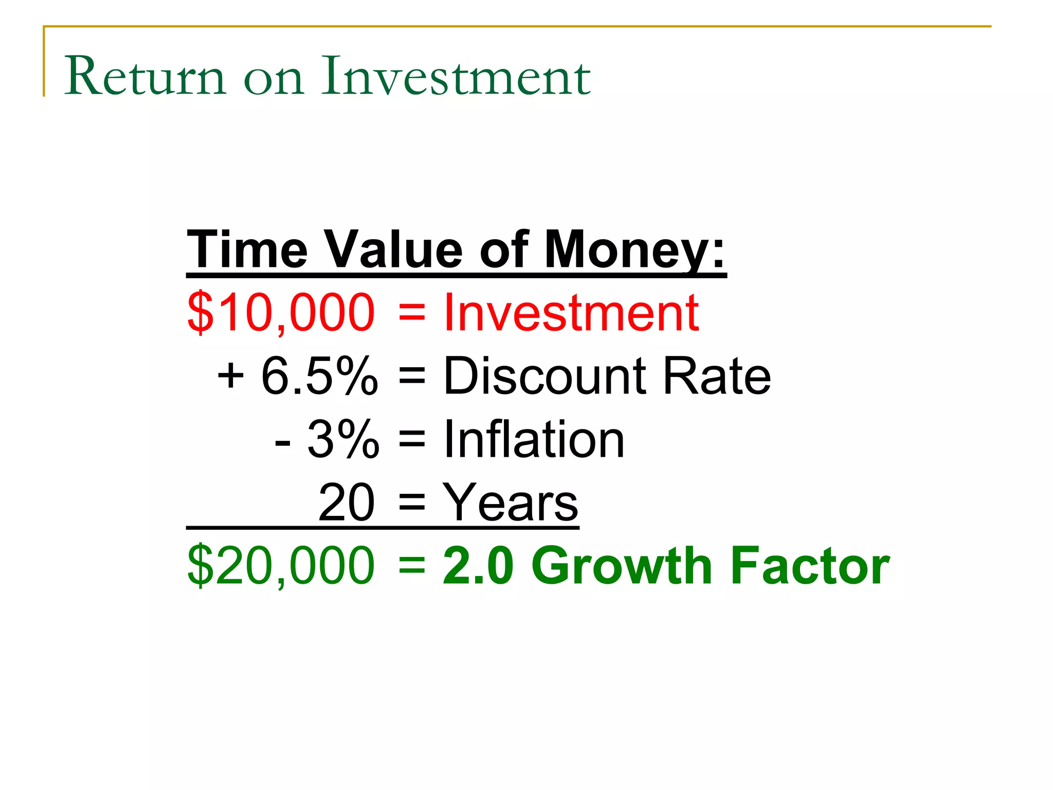 Return on Investment
Time Value of Money:
$10,000 = Investment
+ 6.5% = Discount Rate
- 3% = Inflation
20 = Years
$20,000 = 2.0 Growth Factor
 