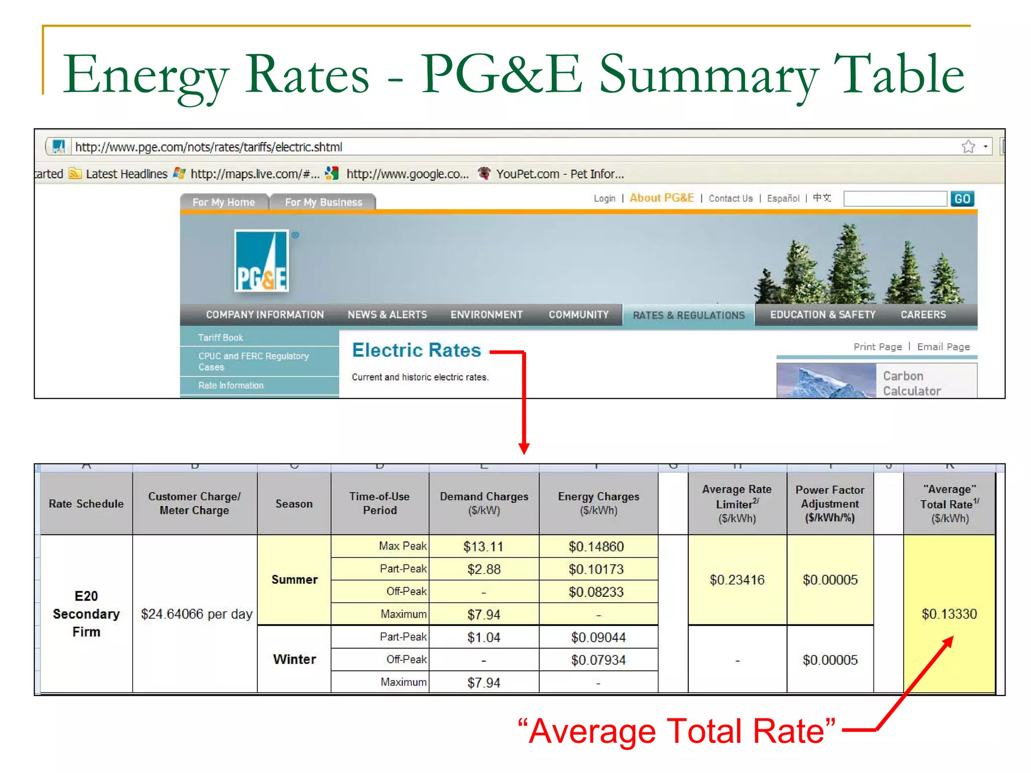Energy Rates - PG&E Summary Table
“Average Total Rate”
 