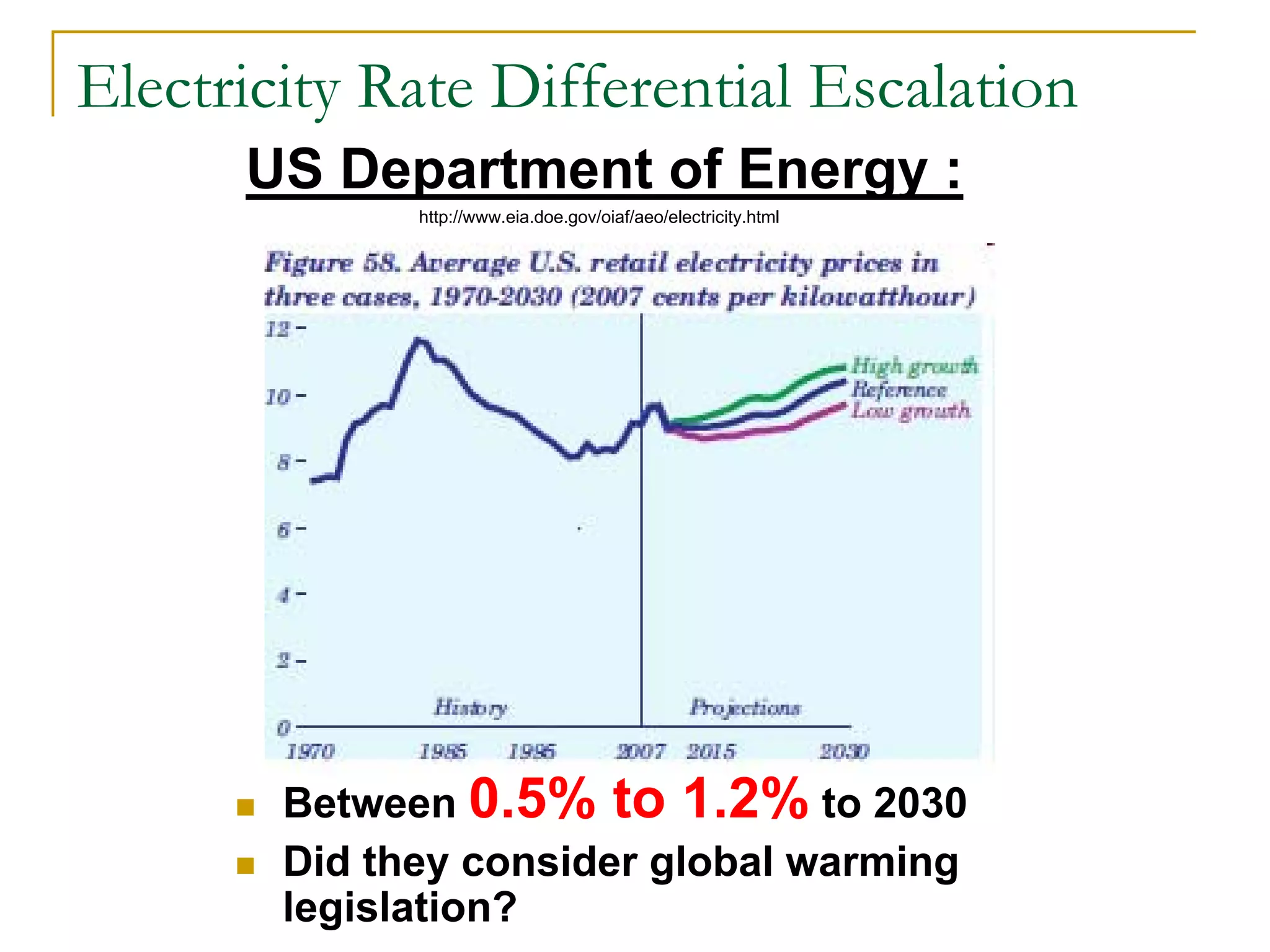 Electricity Rate Differential Escalation
Between 0.5% to 1.2% to 2030
Did they consider global warming
legislation?
http://www.eia.doe.gov/oiaf/aeo/electricity.html
US Department of Energy :
 