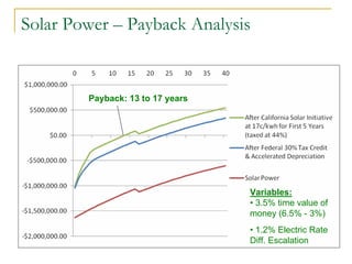 Life Cycle Cost Analysis | PDF