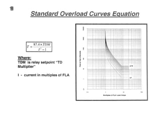 T = 87.4xTDM
. 12 -1
Where:
TOM is relay setpoint "TO
Multiplier"
I .. current in multiples of FlA
10
Multiples of Full Load Amps
 