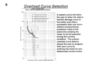 _ _-H---- TYPICAL CUSTOM CURVE
6500 Hp, 13800 VOLT INDUCED DRAFT FAN MOTOR
(/)
o
z
o
~ ~
(/)
Z
a.
CE
I-
oI-
W
~
1=
MULTIPLE OF FULL LOAD CUF~RErlTSETPOINT
A custom curve win anow
the user to tailor the relay's
thermal damage curve to
the motor such that a
successful start can occ r
without compromising
protection while at the
same time utilizing the
motor to its fun potential
during the running
condition. The custom
overload curve feature
allows the user to program
their own curve by
entering trip times for pre-
determined current levels.
 