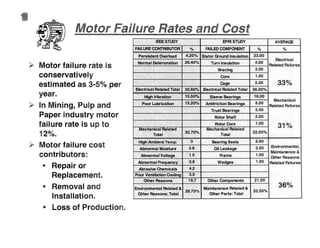 ~ Motor failure rate is
conservatively
estimated as 3-50/0 per
year.
~ In Mining, Pulp and
Paper industry motor
failure rate is up to
12%.
~ Motor failure cost
contributors:
• Repair or
Replacement.
• Removal and
Installation.
• Loss of Production.
 