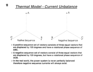 A
/~~
C // ~ B
~ Positive Sequence ~
/~~
// ~
B / ~~"" cy ~
Negative Sequence
Y A positive sequence set of vectors consists of three equal vectors that
are displaced by 120 degrees and have a rotational phase sequence of
ABC.
~ A negative sequence set of vectors consist of three equal vectors that
are displaced by 120 degrees, but have a rotational phase sequence of
ACB.
In the real world, the power system is never perfectly balanced
therefore negative sequence currents wiU always exist.
 