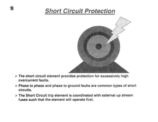 'r The short circuit element provides protection for excessively hig
overcurrent faults.
'r Phase to phase and phase to ground faults are common types of short
circuits.
>- The Short Circuit trip element is coordinated with external up stream
fuses such that the element win operate first.
 
