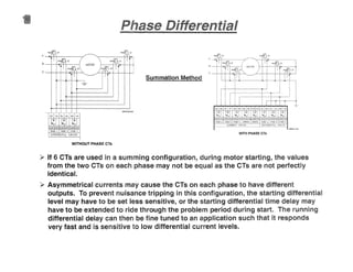 +--i.-,~L
! +-----..__.....!
WITHOUT PHASE CTs
Summation Method
WITH PHASE en
~ If 6 CTs are used in a summing configuration, during motor starting, the values
from the two CTs on each phase may not be equal as the CTs are not perfectly
identical.
~ Asymmetrical currents may cause the CTs on each phase to have different
outputs. To prevent nuisance tripping in this configuration, the starting differential
level may have to be set less sensitive, or the starting differential time delay may
have to be extended to ride through the problem period during start. The funning
differential delay can then be fine tuned to an application such that it responds
very fast and is sensitive to low differential current levels.
 