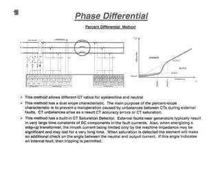 Percent Differential Method
PICKUP ~..~~~L=~-=~ -.restrainil1g
P"OSlT1VE WAns )a
CIRCUIT Sm:AKt'R
B 52 H-i-ffl----*i--+-.nnrn.--iI-H---A";-----4
A-_-""'"
>- This method allows different CT ratios for system/line and neutral
>- This method has a dual slope characteristic. The main purpose of the percent-slope
characteristic is to prevent a maloperation caused by unbalances between CTs during external
faults. CT unbalances arise as a result CT accuracy errors or CT saturation.
>- This method has a built-in CT Saturation Detector. External faults near generators typically result
in very large time constants of DC components in the fault currents. Also, when energizing a
step-up transformer, the inrush current being limited only by the machine impedance may be
significant and may last for a very long time. When saturation is detected the element will make
an additional check on the angle between the neutral and output current. If this angle indicates
an internal fault, then tripping is permitted.
 