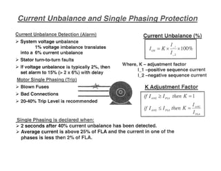 Where, K - adjustment factor
1_1 -positive sequence current
1_2 -negative sequence current
then K =1
KAdDustment Factor
if I < I th K - IAve
lAve - FLA en -
Current UnbalanceCurrent Unbalance Detection Alarm
Y System voltage unbalance
1% voltage imbalance translates
into a 6°k current unbalance
Y Stator turn-to-turn faults
Y If voltage unbalance is typically 20/0, then
set alarm to 15% (> 2 x 6%) with delay
Motor Sin Ie Phasin
Y Blown Fuses
y Bad Connections
y 20-400
k Trip Level is recommended
Single Phasing is declared when:
~ 2 seconds after 40% current unbalance has been detectedm
~ Average current is above 250/0 of FLA and the current in one of the
phases is less then 2% of FLA.
 