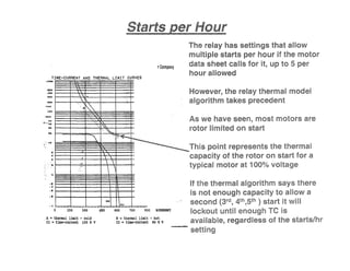 rCompany
TIME-CURRENT AND THERMAL LIMIT' CURVES
tada' ,
...
900 %Cl1RREN'l'750
cs
B=thermal limit - hot
C2 = time-current 90 t V
600
ellll
,"
 
,:
 
 
450300
,

.
150
A=thermal limit - cold
Cl = time-current 100 t V
eoo
~oo
aoo
......
'T'i!we
ioo
, ,CI:O,
""""'-~4tD
....
Ira
,,'
'0.i:
e
...
•
•
'f.
'.Ii!
.04
.$
.It
• a
0
 