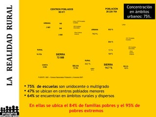 CENTROS POBLADOS (CCPP) Y POBLACIÓN, SEGÚN ÁREA Y TAMAÑO, 2007
                                                                                                                                         Concentración
LA REALIDAD RURAL                              CENTROS POBLADOS
                                                     98 011
                                                                                                                   POBLACIÓN
                                                                                                                    28 220 764            en ámbitos
                                                                                                                                         urbanos: 75%.
                                                                         Lima y 100 Principales
                                    URBANA                               Ciudades
                                                       190
                                                                                                                                 Lima
                                                                          200 Ciudades
                                       3 085           240                intermedias
                                                                                                        URBANA       30,9 %
                                                                           Otros Centros
                                                      2 655                Urbanos                       75,9 %

                                                                                                                                        100 Principales
                                                                                                                                        Ciudades
                                                                                                                     28,9 %


                                                                                                                                            200 Ciudades
                                                                                                                                            intermedias
                           RURAL                                                                                     7,1 %
                                                                                                                                              Otros
                                                                                                                                              Centros
                                                                                                                     9,0 %
                          94 926                   SIERRA                                                                                     Urbanos

                                                    72 088
                                                                                              RURAL
                                                                                              24,1 %
                                   COSTA
                                                                        SELVA                                     SIERRA
                                                                                                                                  SELVA
                                    9 084
                                                                         13 754                        COSTA       14,7 %          5,9 %
                                                                                                        3,5 %




                            FUENTE: INEI – Censos Nacionales Población y Vivienda 2007.




                     75% de escuelas son unidocente o multigrado
                     47% se ubican en centros poblados menores
                     64% se encuentran en ámbitos rurales y dispersos

                      En ellas se ubica el 84% de familias pobres y el 95% de
                                           pobres extremos
 