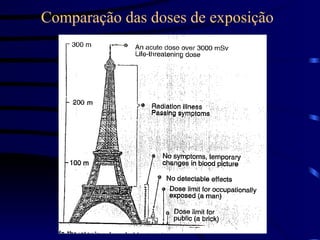 Comparação das doses de exposição
 